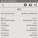 도미재