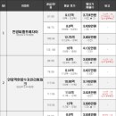 박달한신휴플러스타운3차(박달한신아파트) 이미지