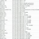 푸르지오판교하임공인중개사사무소 이미지