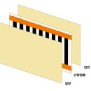 전기가온판 및 0.1℃까지 조정이 가능한 가온조절장치 소개합니다. 이미지