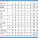 금화로12번길 네이버블로그