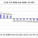 서울 25개구 모두 3.3㎡당 1,000만원 돌파 이미지