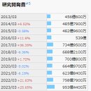 [제약주] 일본주식 오노약품공업 이미지