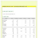 [2014년 11월 12일 수 - 증시데일리] 모닝증시핵심 매일체크 (미증시 마감 시황 / 전일증시 마감 시황 / 특징종목 / 시장추세 / 핵심이슈 등) 이미지