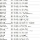 성림치과의원 이미지