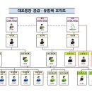 대포유통