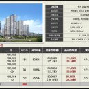 라송센트럴카운티아파트 이미지