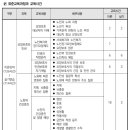새원요양보호사교육원