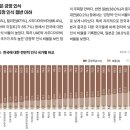 한국을 좋게보는 나라, 안좋게 보는 나라 순위 이미지
