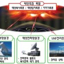 경보정보통신 이미지