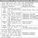 소리의 현대적 응용 - 소리의 활용, 신크로니스티 명상음악 이미지