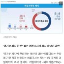 [뉴스AS] 국민 과반이 '여가부 폐지' 찬성? 지난 2주 여론조사 뜯어보니 이미지