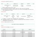 시흥대로152길 이미지