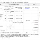 팔달주유소 이미지