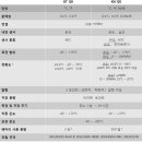 에스엔케이티 네이버블로그
