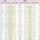 월롱면 행정복지센터 이미지