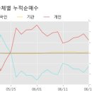 (주)이엠디 이미지