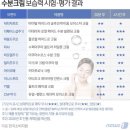한국소비자원이 분석한 시중 10개 브랜드 수분크림 분석결과 이미지