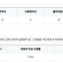의료법인 성은의료재단 이미지