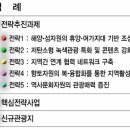 로하스버섯