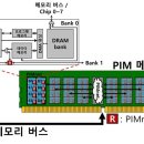 인터커넥션 충청일보