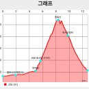 영축산, 통도사 자장매를 마중하려._2025. 2. 22. 이미지