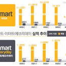 슈퍼마켓 이미지