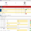 프로토 승부식 15회차 - AFC 챔피언스 2월 19일 2경기 조별현황 , 해외배당 이미지