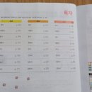 고급필수 영단어 암기 이미지