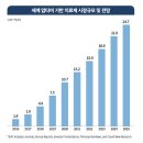 조영개발주