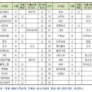 [마감] 5월 정기월례회 (대기자 신청중~~) 이미지