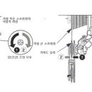 [운남성/동티벳 차마고도 자전거 여행] 뒷 변속기(뒤 디레일러)의 조정방법 이미지