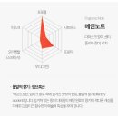 [내돈내산] 딥디크 오 드 뚜왈렛 오로즈 구매후기