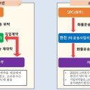 고려운수 뉴시스