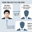 유원개발