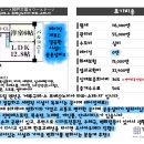 [고베산노미야역][1LDK][50.52㎡][레이킹제로][타워맨션][화장실욕실분리][비데][세면대][드레스룸][신발장][3구인덕션][백화점도보9분][공용설비] 이미지