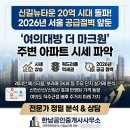 마크원공인중개사사무소 네이버블로그