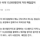 식비로 저녁까지 사다먹는 직원 이미지