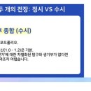 대상빌 네이버블로그