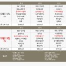 서울삼성호매실요양병원 이미지