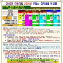 【게시물】2013년 하반기와 2014년 부동산 취득세율 비교표 이미지