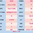 퓨전파전 이미지