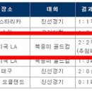 골든컵 Daum카페