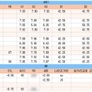 서울맑은눈안과의원 이미지