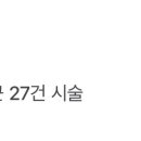 두바버