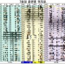 씨유 익산IC점 | 논산 육군훈련소 보충역 수료식 / 익산맛집 동서네낙지 &amp; 익산카페 르물랑