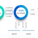 천사개발