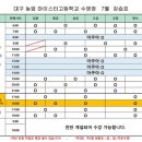대구농업마이스터고등학교 수영장 이미지