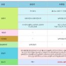피앤씨 소프트 이미지