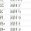 방장산펜션모텔 네이버블로그